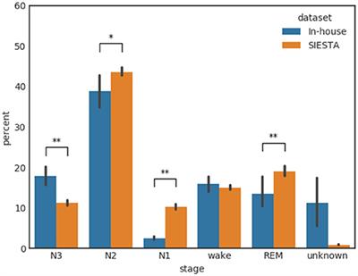 Recurrent Deep Neural Networks for Real-Time Sleep Stage Classification From Single Channel EEG